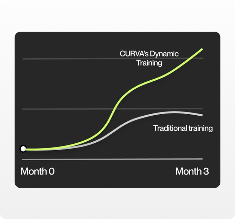 Personalised training plans